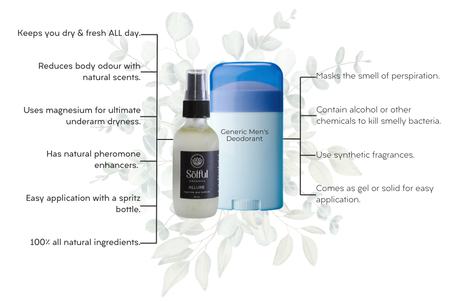 Comparing Allure with generic men's deodorant brand.